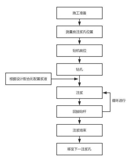 阳泉注浆管现货施工