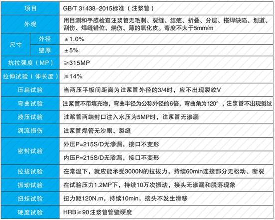 阳泉25注浆管现货性能参数