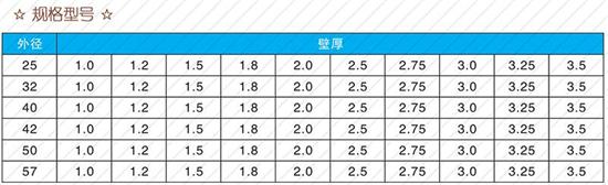 阳泉108注浆管厂家规格尺寸